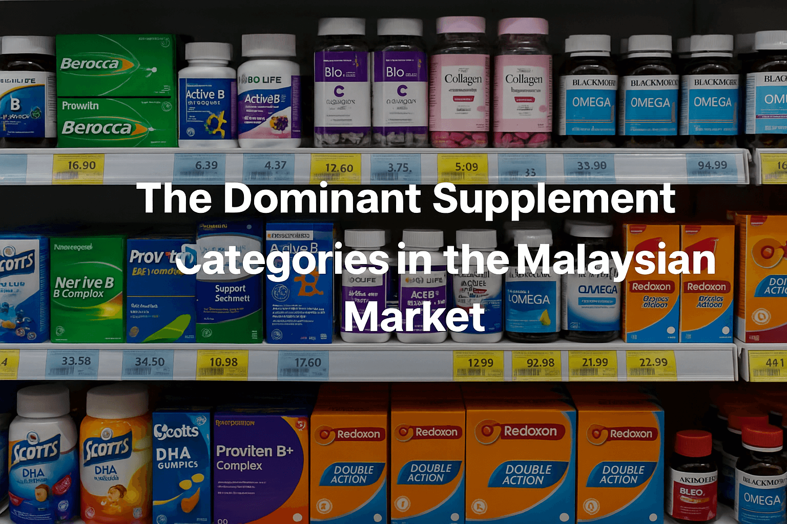 The Dominant Supplement Categories In The Malaysian Market